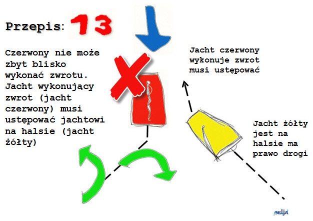 Przepis 13 — podczas zwrotu na wiatr