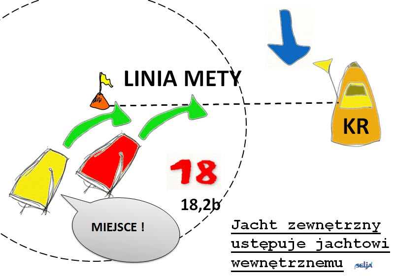 Przepis 18.2b — krycie przy znaku