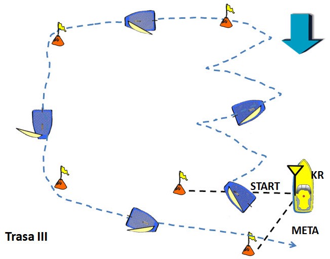 Trasa regatowa III
